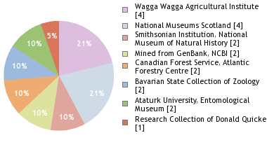 Depositories