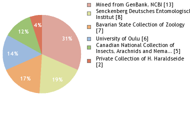 Depositories