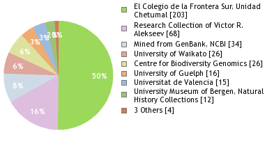 Depositories