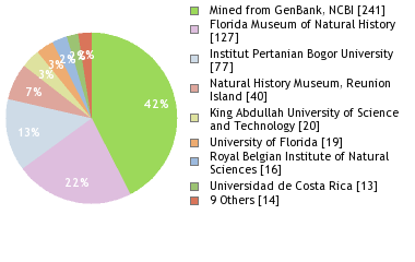 Depositories