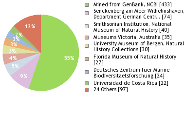 Depositories