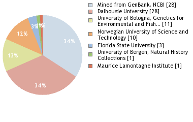 Depositories