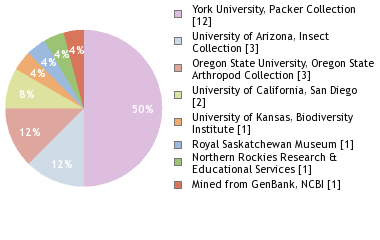 Depositories