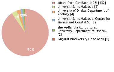 Depositories