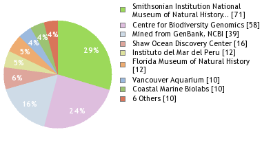 Depositories