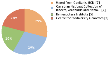Depositories