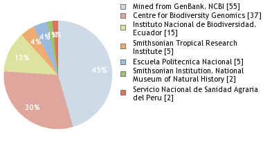 Depositories