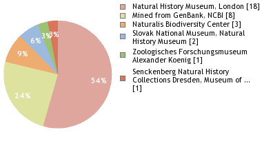 Depositories