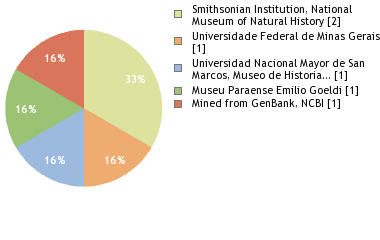 Depositories