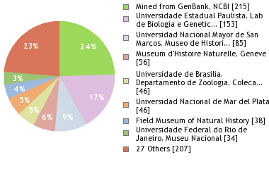 Depositories