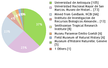 Depositories