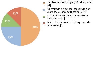 Depositories