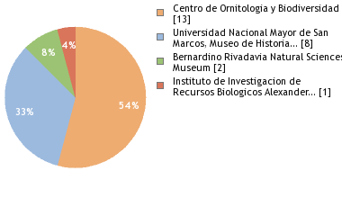 Depositories