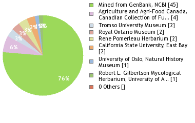 Depositories