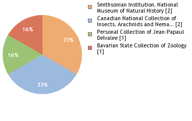 Depositories