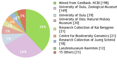 Depositories