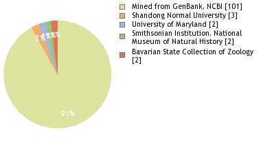 Depositories