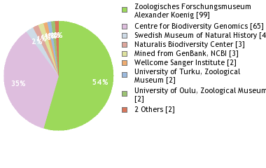 Depositories