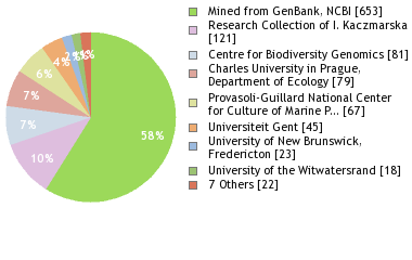 Depositories