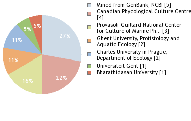 Depositories