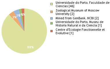 Depositories