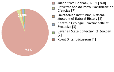 Depositories