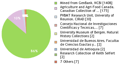Depositories