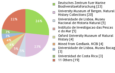 Depositories