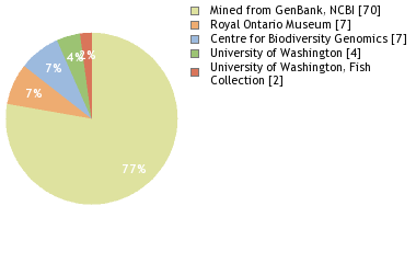 Depositories