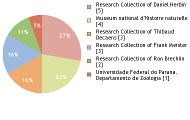 Depositories