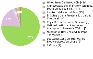 Depositories