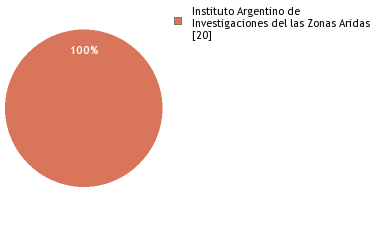 Depositories