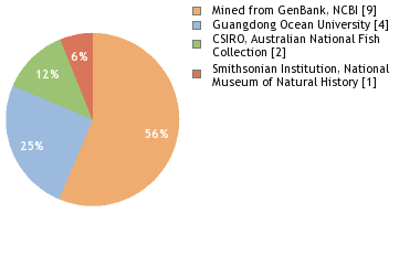 Depositories