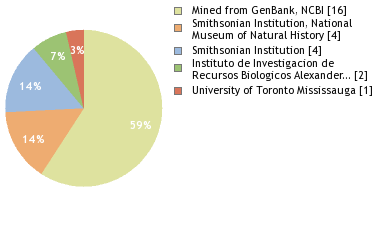 Depositories