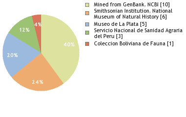 Depositories