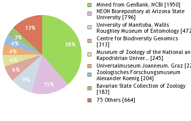 Depositories