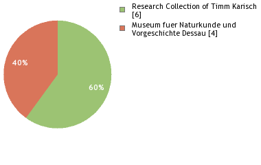 Depositories
