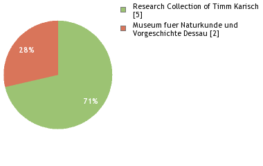 Depositories