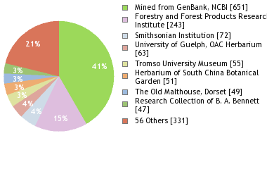 Depositories