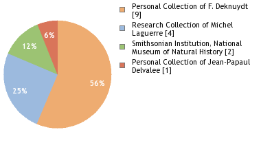 Depositories