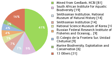 Depositories