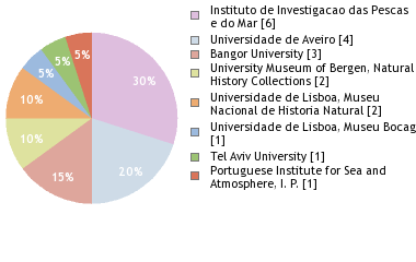 Depositories