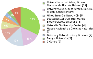 Depositories