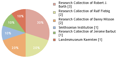 Depositories