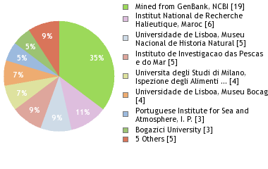 Depositories