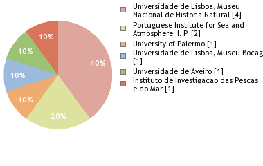 Depositories