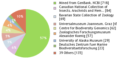 Depositories