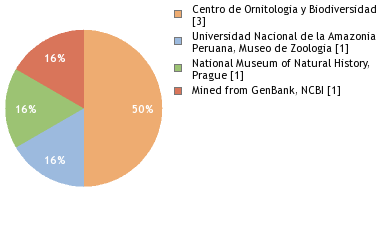 Depositories
