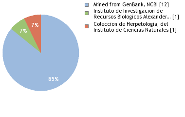 Depositories