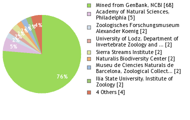 Depositories